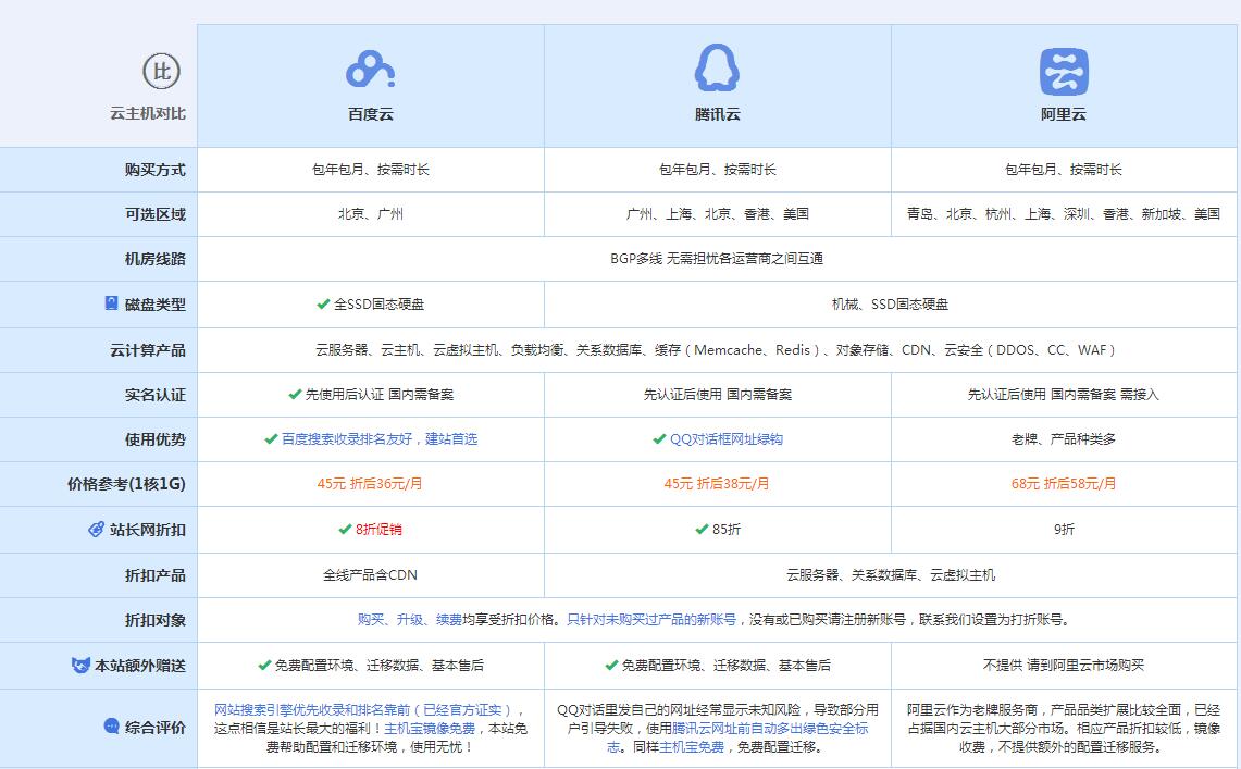 交城云主机代理对比.jpg